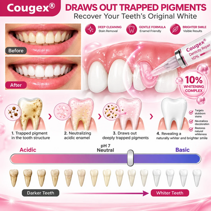 COUGEX® Cavity-Repair Natural Enamel Filling Gel