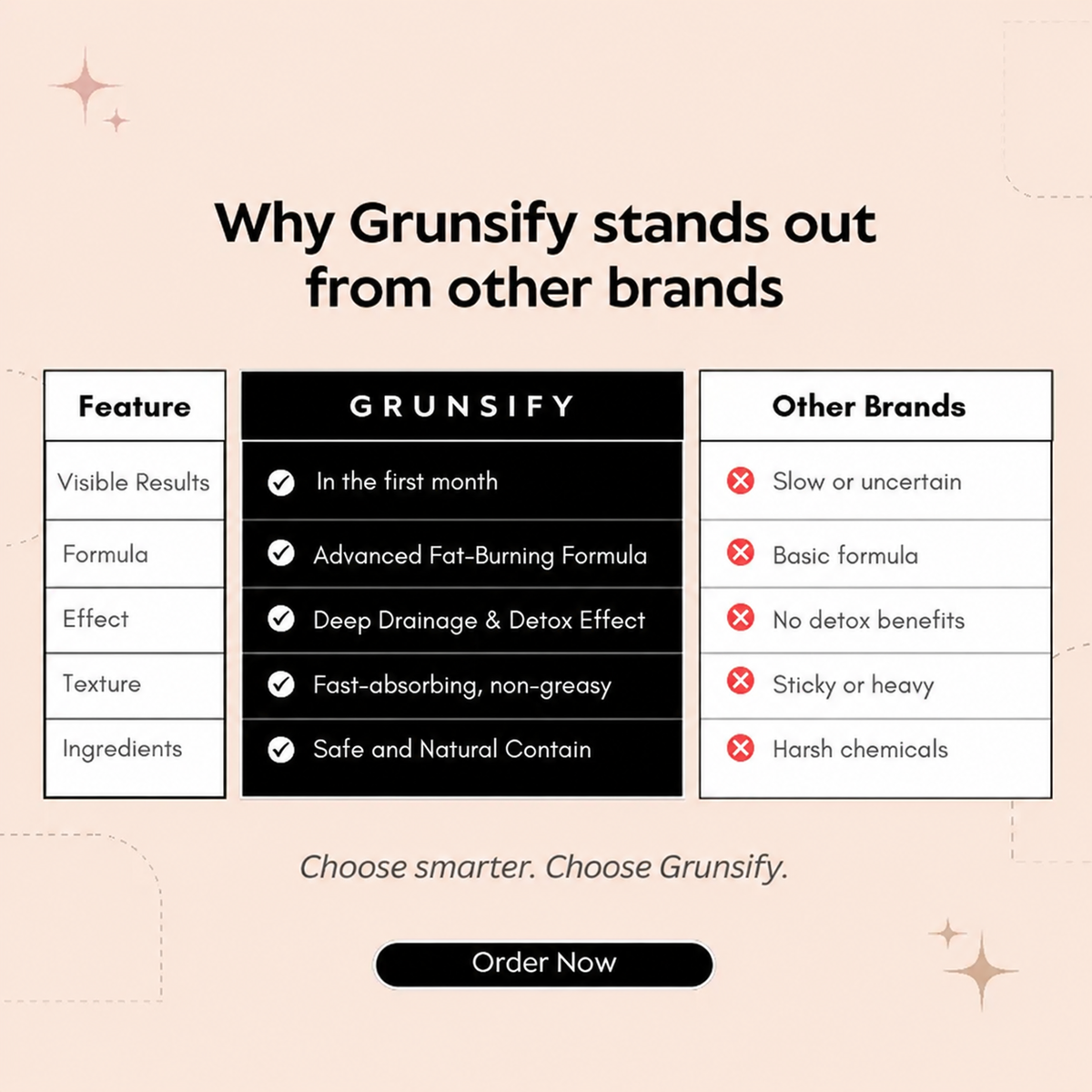 Patch Grunsify